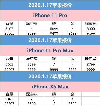 苹果17最新爆料价格会不会上涨,最新爆料揭示涨跌之谜”