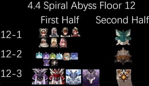 深渊阵容爆料最新,神秘英雄集结，战力再升级！