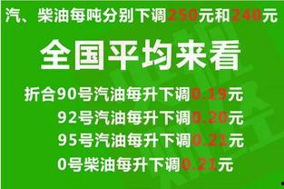 宝鸡油价最新爆料,揭秘涨跌背后的秘密