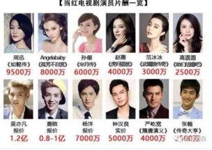 小崔爆料娱乐圈最新进展,小崔揭露惊天秘密！